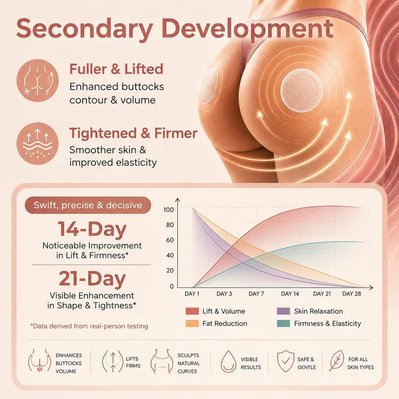 💥Selling out soon🔥-Ovelisy™ CurveSculpt Micro-Patch ✦ Sculpt • Firm • Smooth Lower Body Curves ✦ Micro-Needle Infusion System