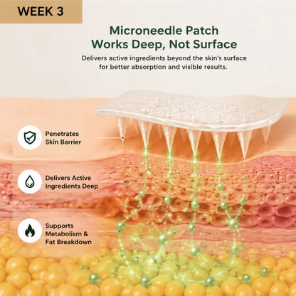 Ovelisy™ Advanced Microneedle Wellness Patch