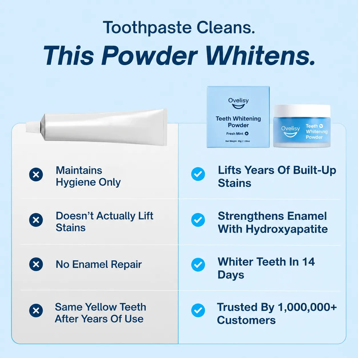 🔥Limited 49% off - Dentist-Approved Teeth Whitening Powder