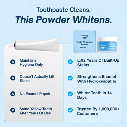 🔥Limited 49% off - Dentist-Approved Teeth Whitening Powder