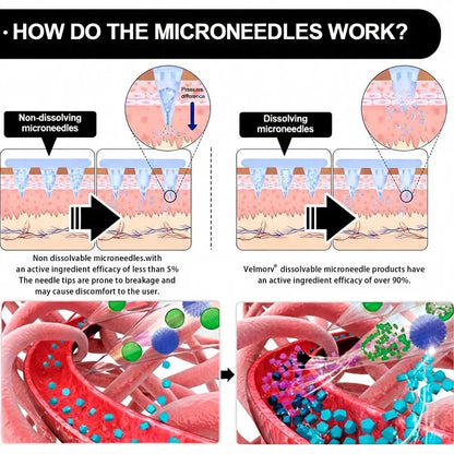 Ovelisy™ Advanced Microneedle Wellness Patch